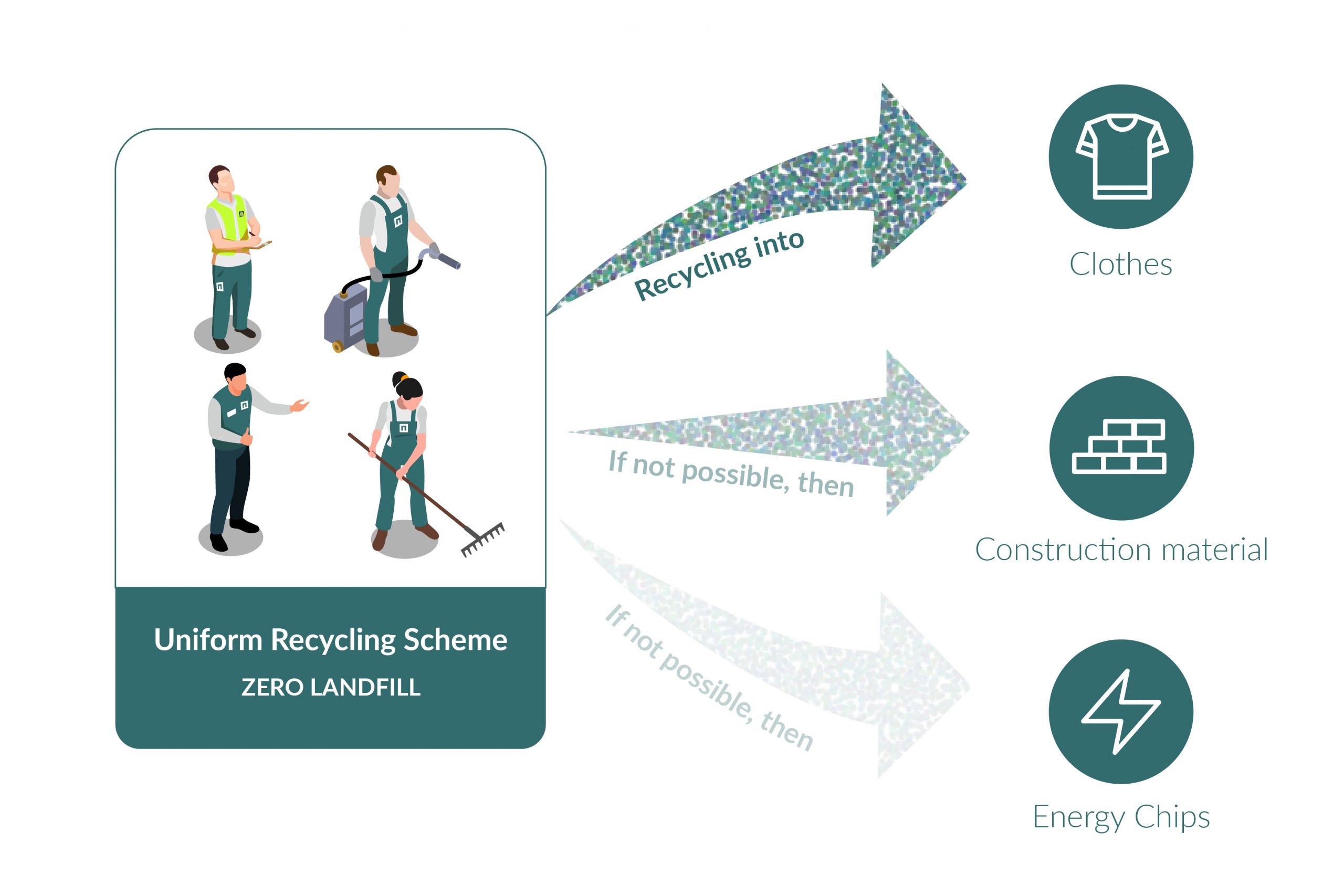 Our 2022 ESG Achievements